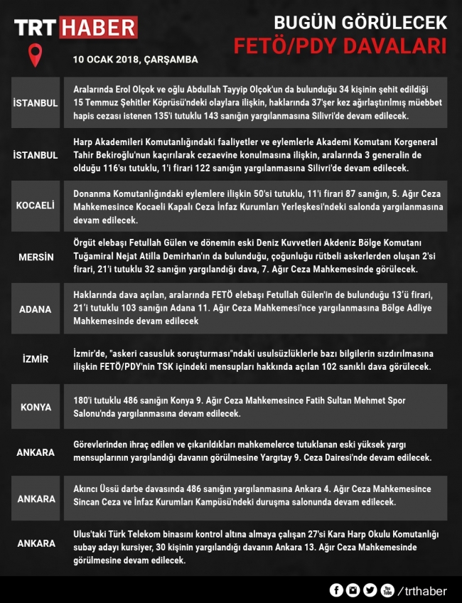 FETÖ'den yargılanan eski Adalet Bakanlığı Müsteşarı Erdem'in dosyasına "görevsizlik" kararı